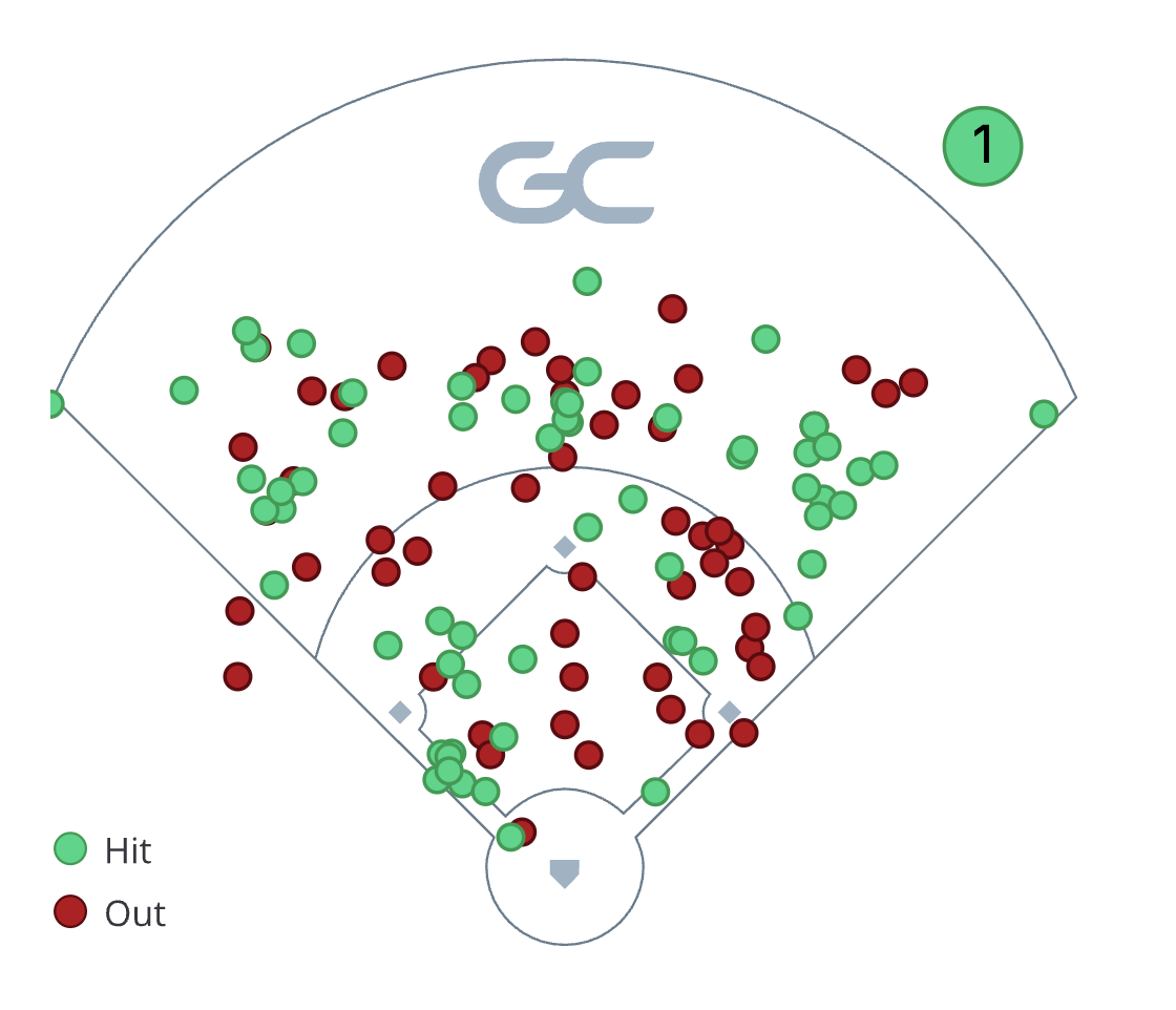 2026 Spray Chart